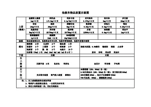 抢救车物品放置示意图
