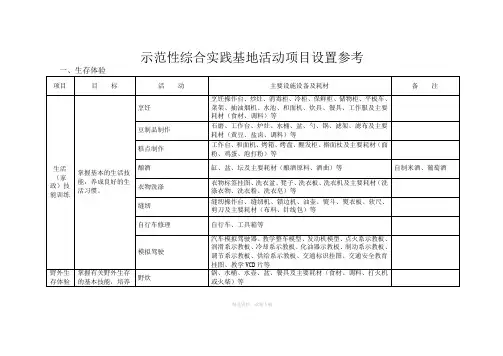 示范性综合实践基地活动项目设置参考