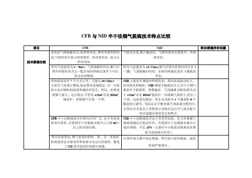 CFB与NID半干法烟气脱硫技术特点比较F