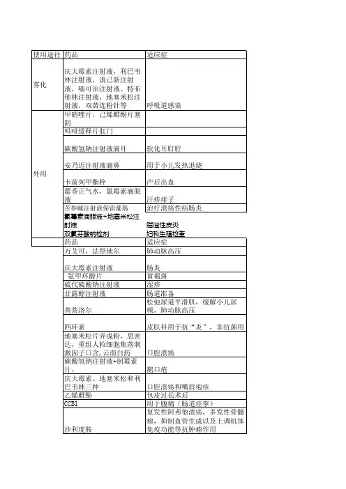 超说明书用药