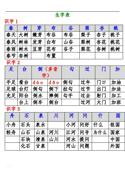 苏教版一年级下册语文期末复习生字组词扩词