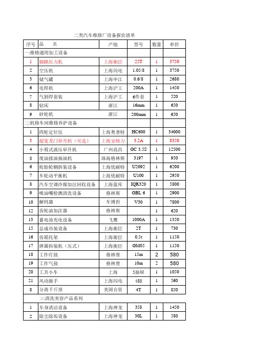 二类汽车维修_厂_设备清单