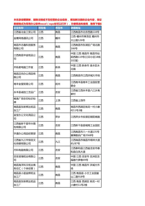 2020新版江西省办公纸张工商企业公司名录名单黄页联系方式大全75家