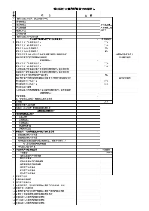 管理用财务报表模板(带释义和公式)