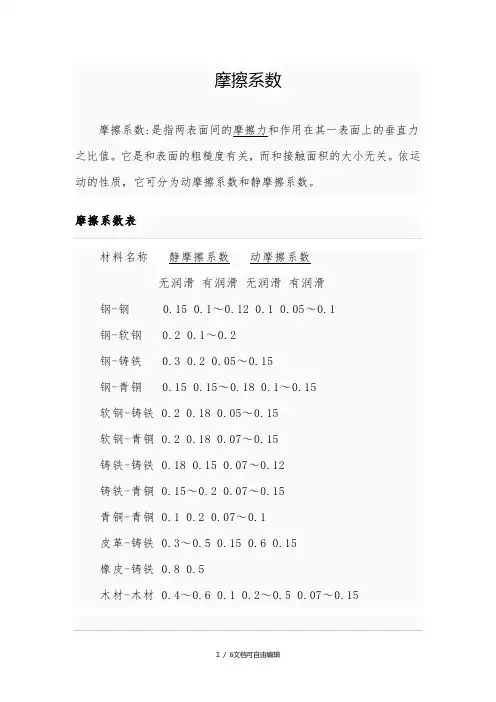 常用摩擦系数表