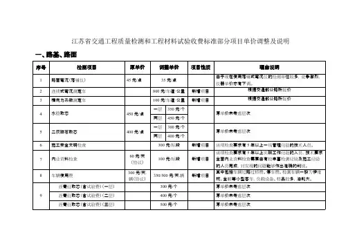 江苏省交通工程质量检测和工程材料试验收费标准部分项目单价调整及说明