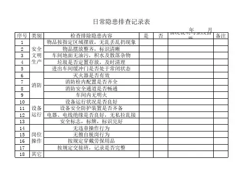 安全生产日常隐患排查记录表