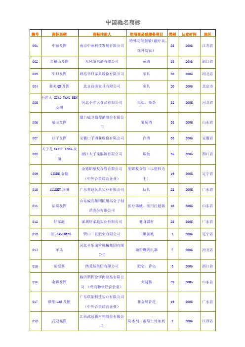 中国驰名商标