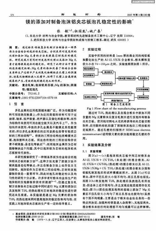 镁的添加对制备泡沫铝夹芯板泡孔稳定性的影响