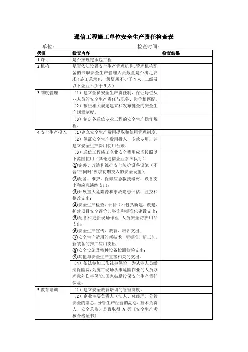 3.通信工程施工单位安全生产责任检查表-1