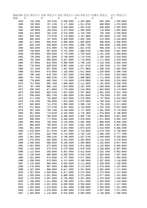 1949-2017年中国各省常住人口数量