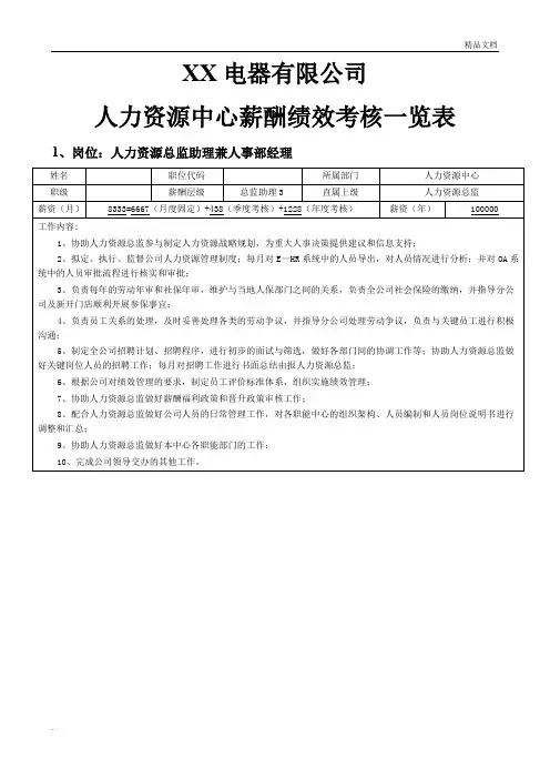 人力资源中心薪酬绩效考核一览表