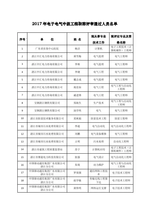2017年电子电气中级工程职称评审通过人员名单