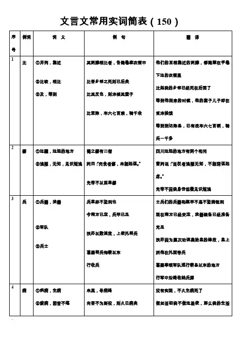文言文常用实词简表翻译