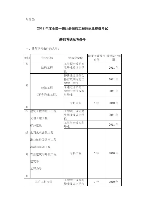 勘察设计注册工程师报考条件考试规范