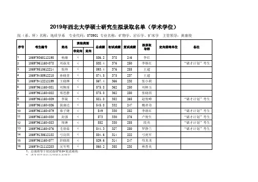 复试成绩汇总表