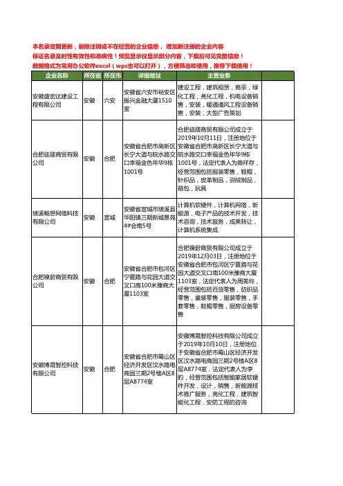 新版安徽省设备商工商企业公司商家名录名单联系方式大全40家