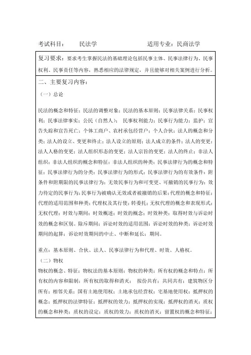 上海大学考研真题439民法学