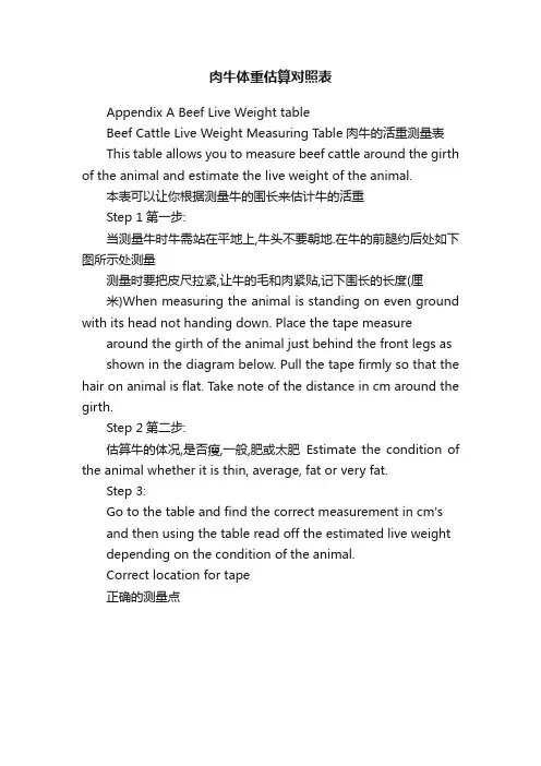 肉牛体重估算对照表