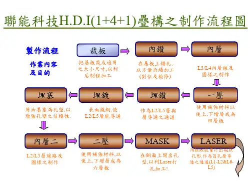 HDI板加工流程图pp