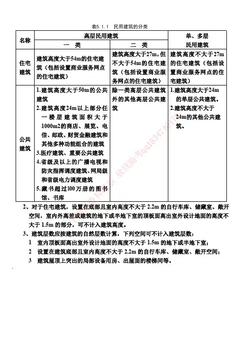 民用建筑分类及高度计算完结