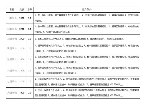 店长晋升阶梯表