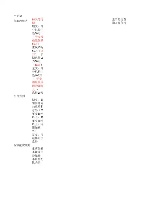 平安福