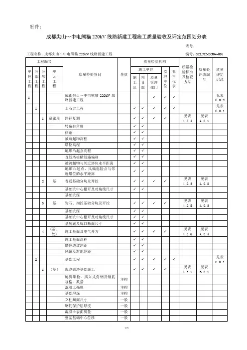 质量验收及评定范围划分表(2016版)