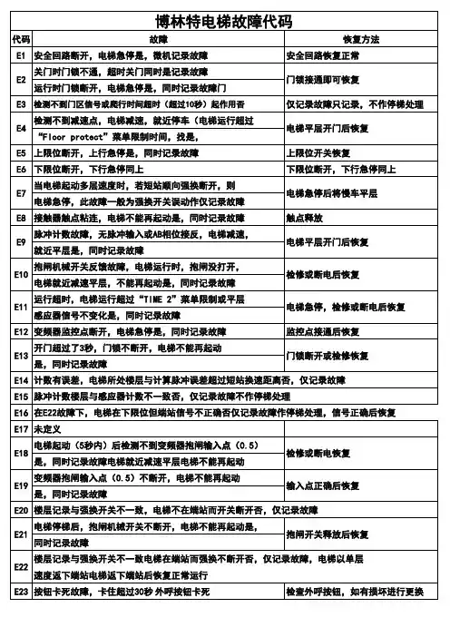 博林特电梯708a故障代码