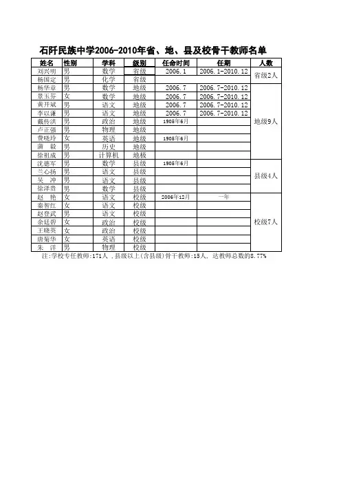 新建 Microsoft Excel 工作表