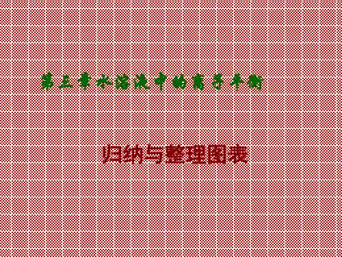 水溶液中的离子平衡归纳与整理图表