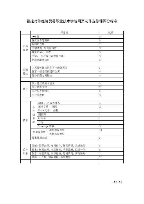 网制作评分标准