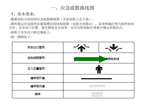 应急疏散路线图、应急联 络体制、定置图