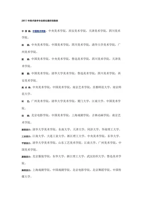 美术高校排名