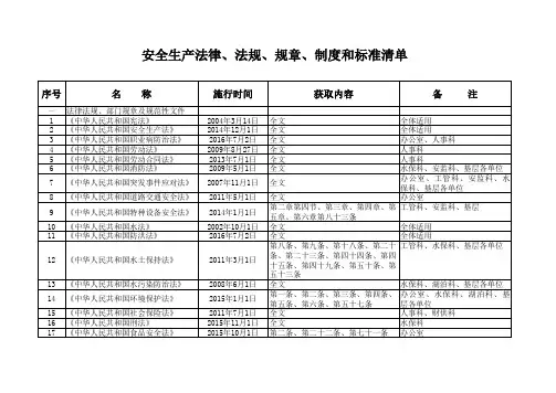 水利安全生产法律法规标准和其它要求清单