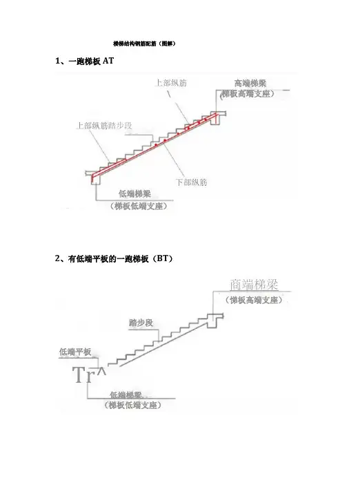 楼梯结构钢筋配筋图解