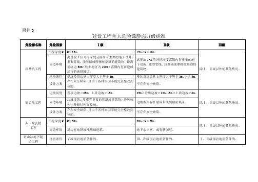 重大危险源等级分类(新版)