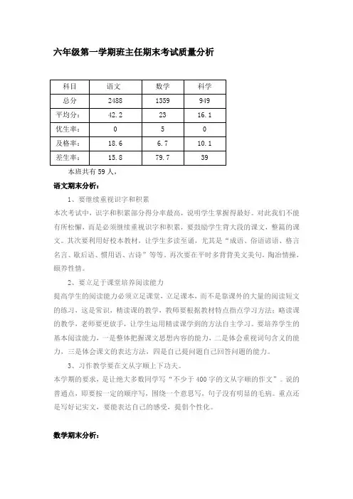 六年级第一学期班主任期末考试质量分析1