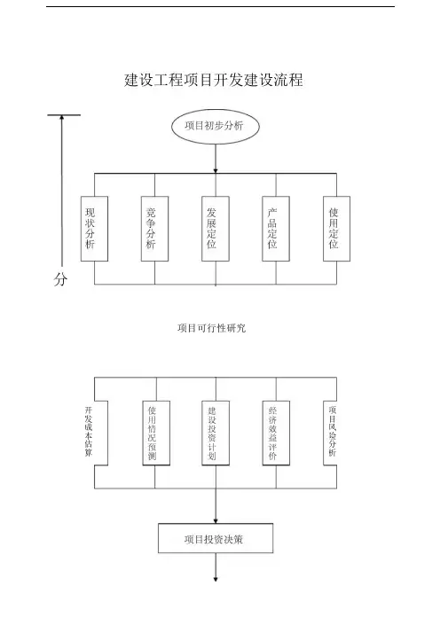 建设工程项目开发流程
