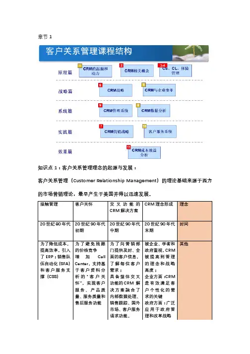 客户关系管理知识总结