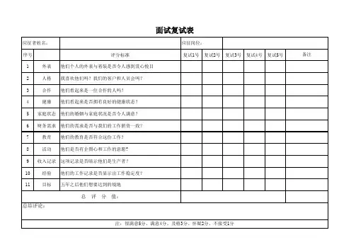 面试复试表