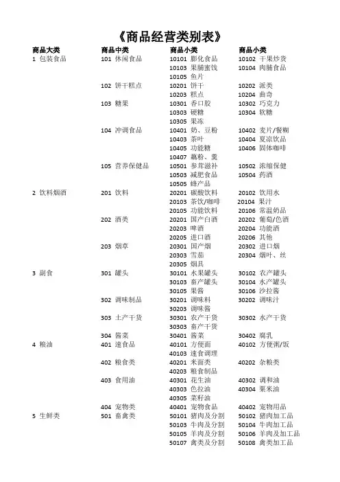 商品分类表【范本模板】