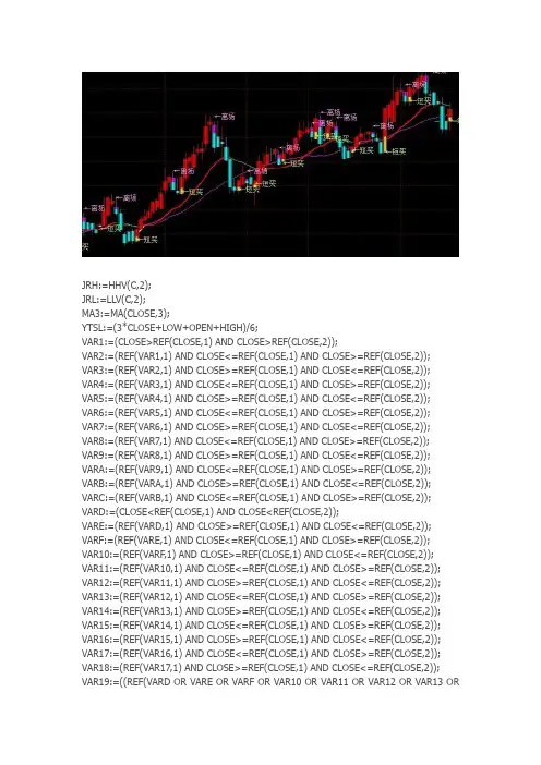 通达信指标公式源码 资金翻倍 副图指标 源码