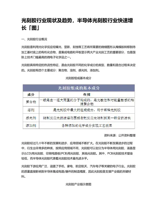 光刻胶行业现状及趋势,半导体光刻胶行业快速增长「图」