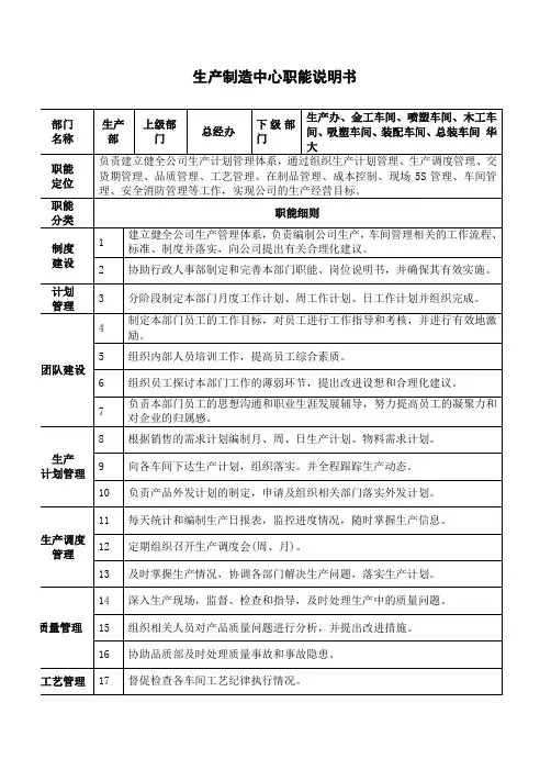 生产制造中心职能