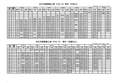 PPRPVCPE管材价格表(华亚)