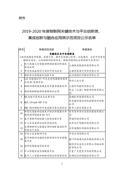 2019-2020年度物联网关键技术与平台创新类、集成创新与融合应用类示范项目名单