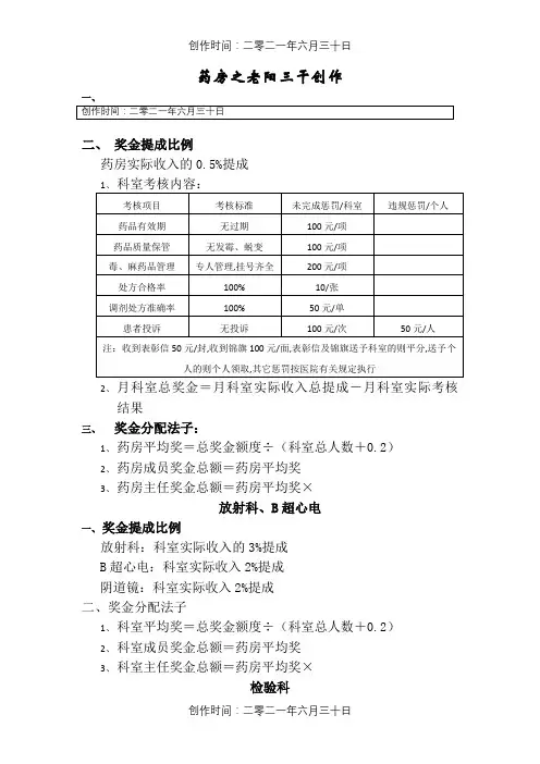 医院绩效考核奖金分配办法(参考)