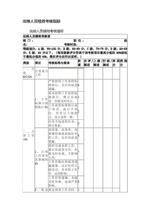 出纳人员绩效考核指标