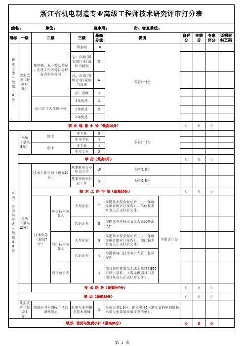 浙江省机电制造专业高级工程师技术研究评审打分表